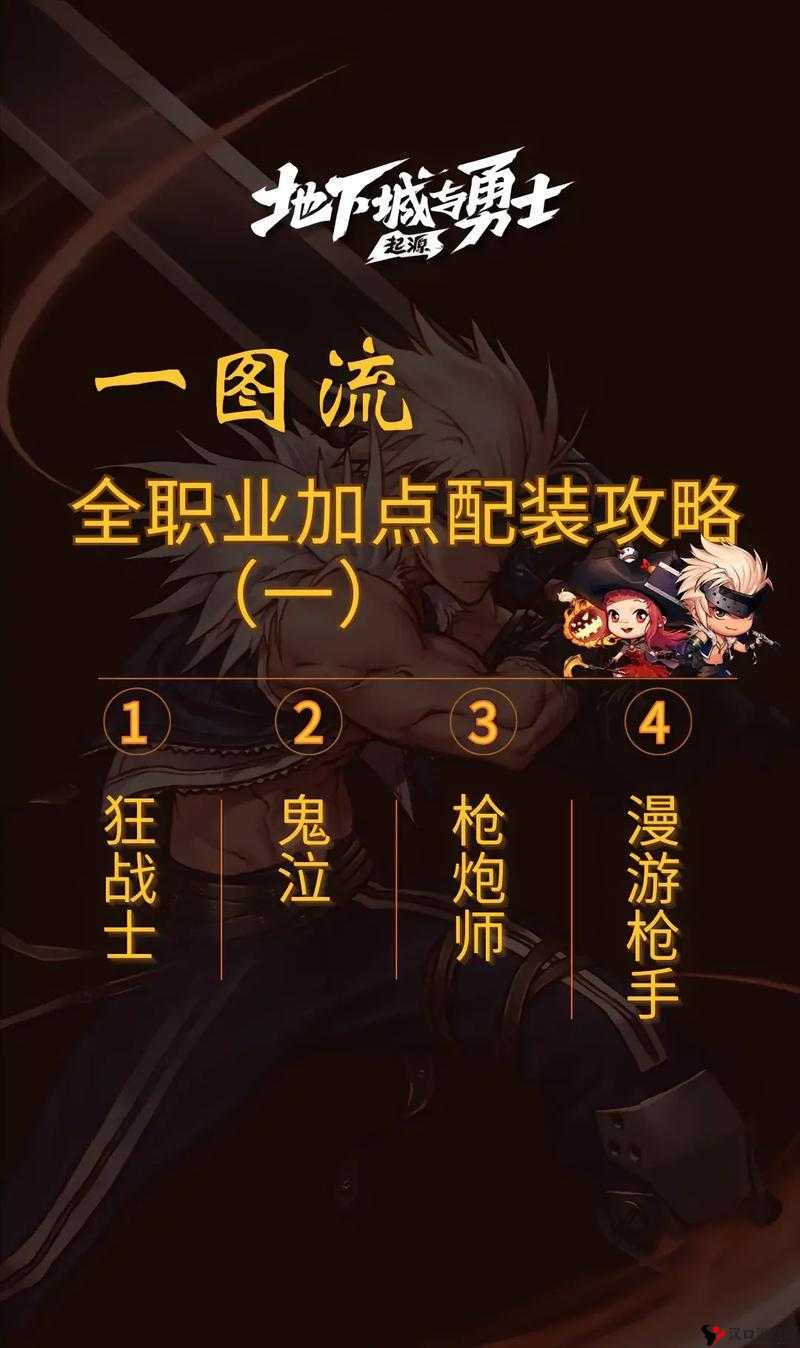 DNF手游公会地下城进入攻略