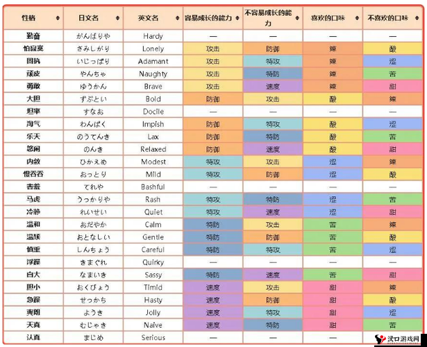 口袋妖怪复刻梦幻性格推荐,最大化资源管理的艺术