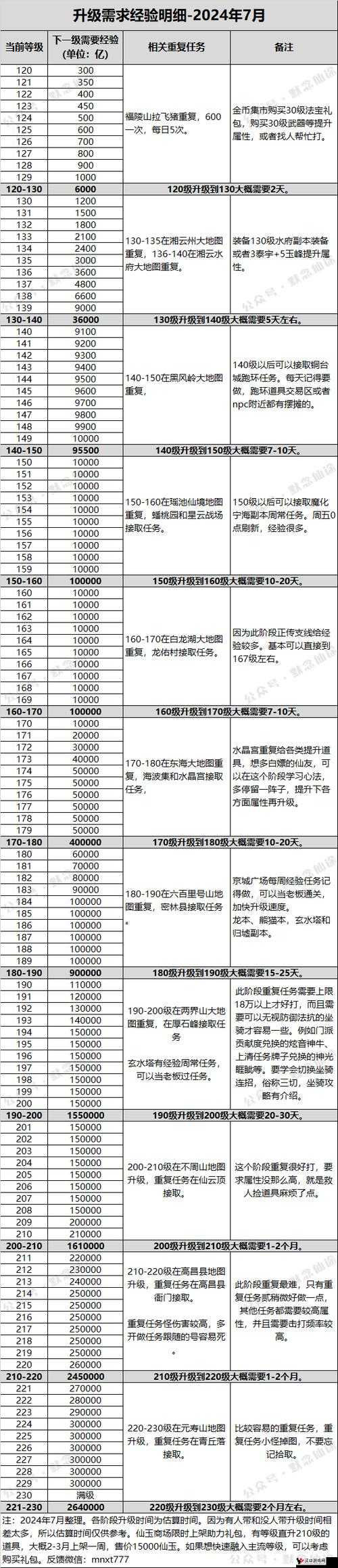 寻仙记礼包领取地址大全及领取方法详解