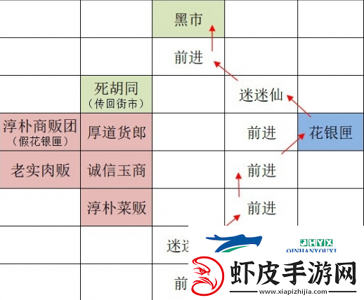 如鸢广陵据点重建路线是什么