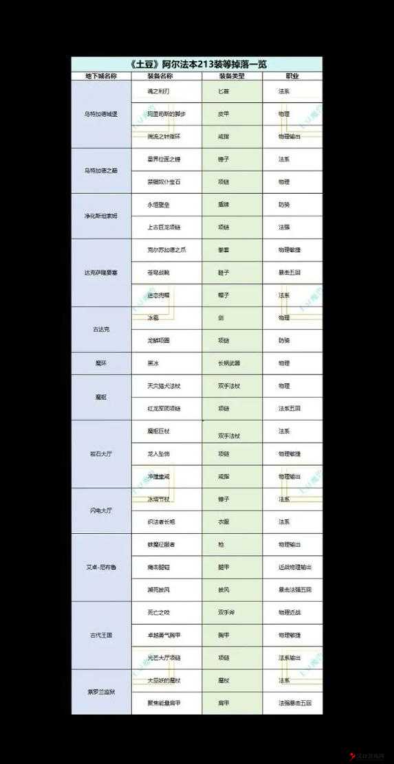 Raven掠夺者,揭秘刷图掉宝攻略,装备掉落全解析