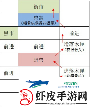 如鸢广陵据点重建路线是什么