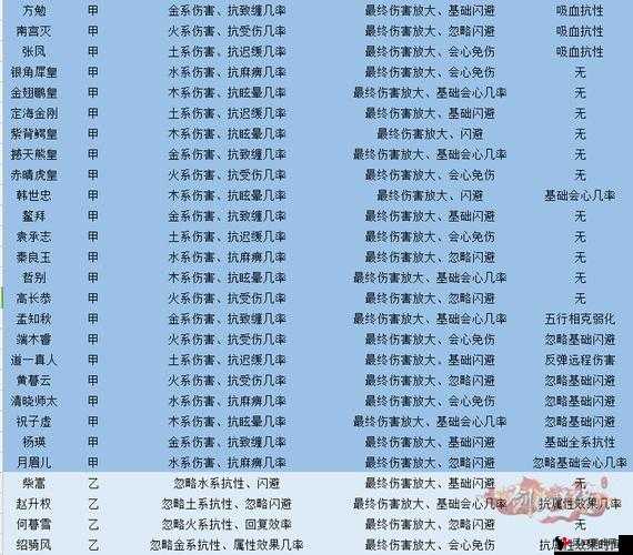 剑侠情缘手游同伴获取攻略