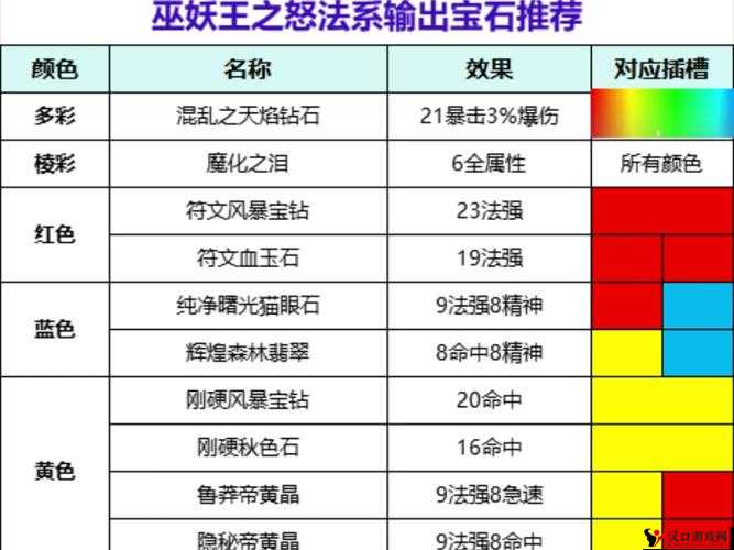 剑与魔法狂风剑士宝石搭配及技巧