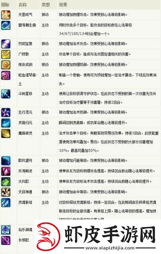 梦幻诛仙2灵音加点