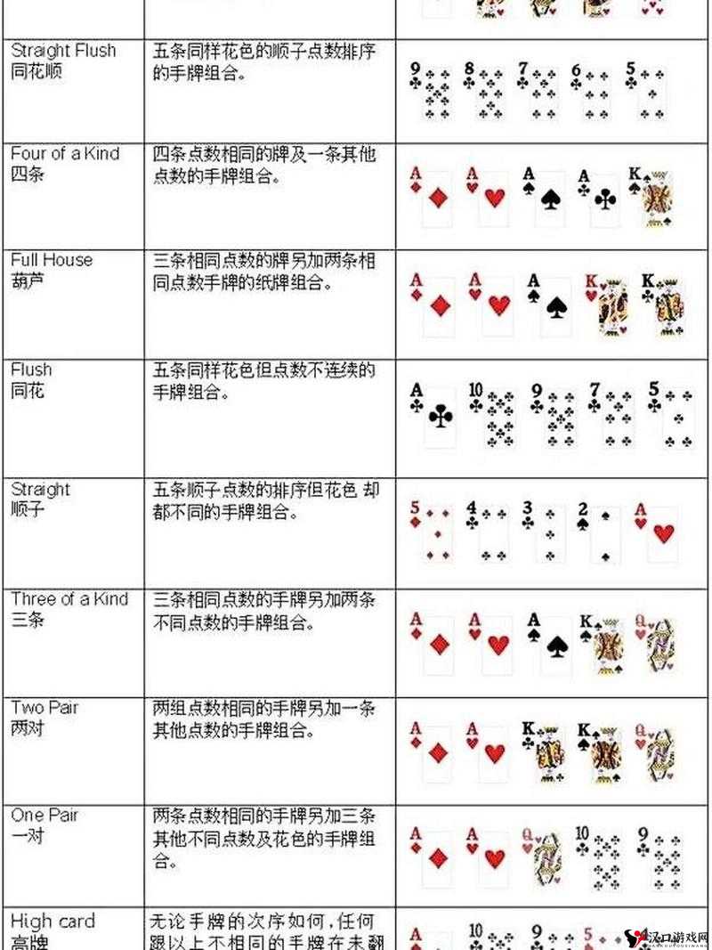 德州扑克转牌圈规则解析