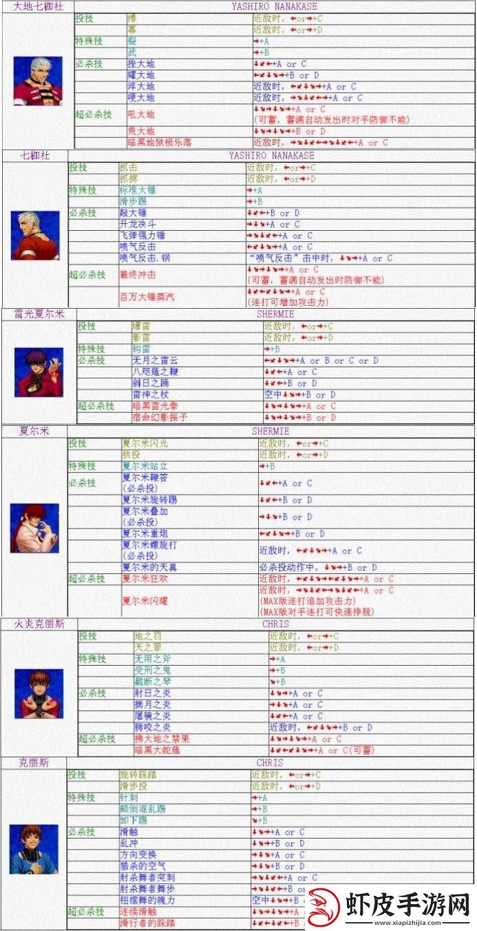 拳皇命运游戏中哈维迪角色连招顺序与走位技巧的深度策略解析