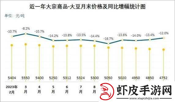 含羞草大豆行情今日价格走势及未来市场分析预测