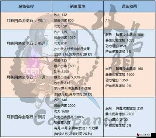战斗吧剑灵飞月培养与装备宝石搭配心得