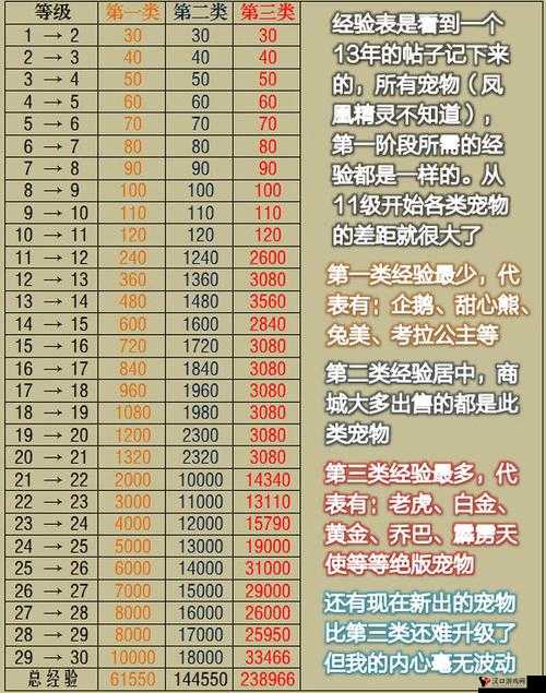 升级游戏经验分享,解锁高效成长的秘诀
