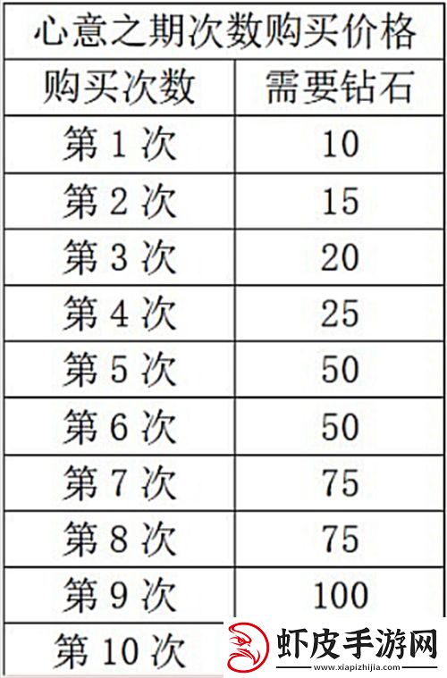 以闪亮之名新人入坑攻略指南