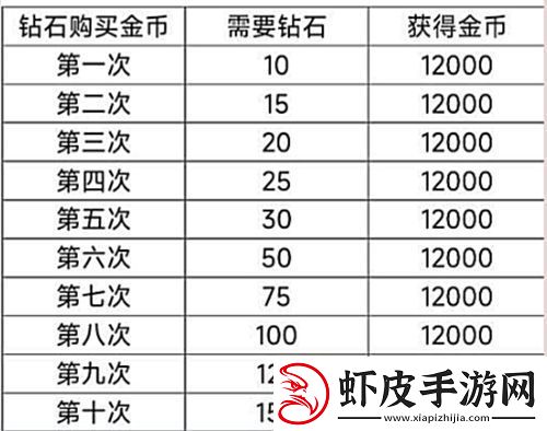 以闪亮之名新人入坑攻略指南