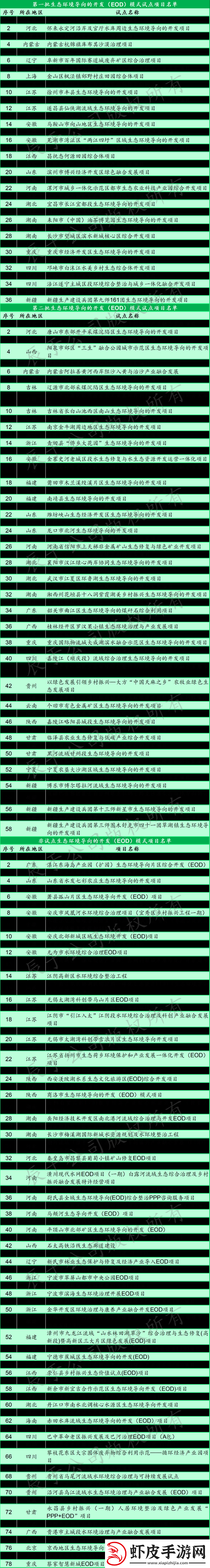 一级二级三级边坡高度一样吗