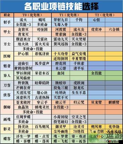 倩女幽魂手游战力快速提升技巧攻略