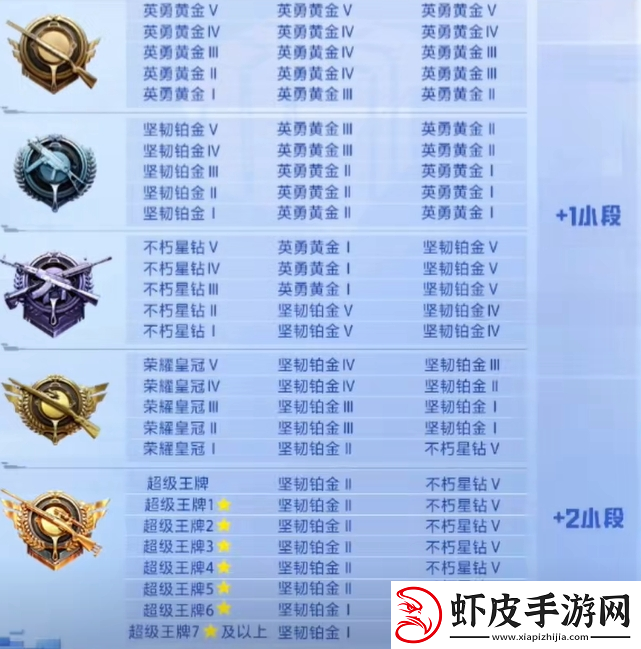 和平精英ss26赛季段位怎么继承ss26赛季段位继承表