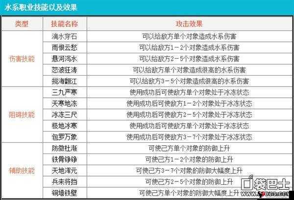 问道手游水系角色深度解析，全面培养攻略