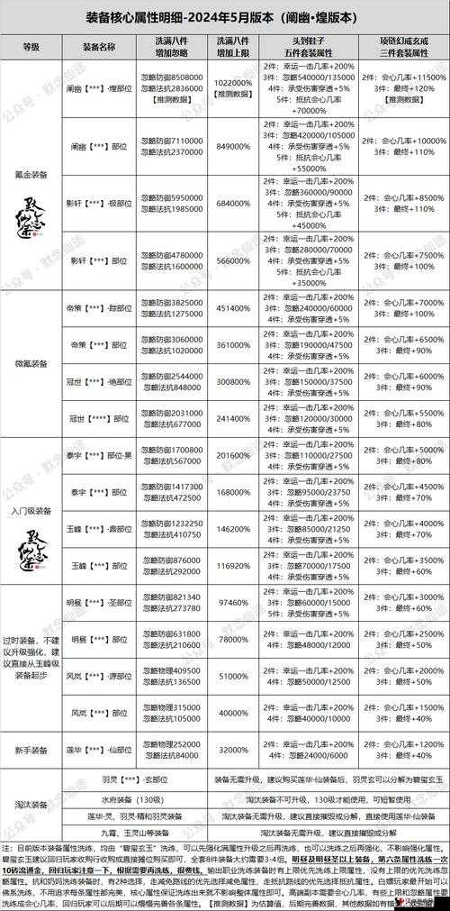 问道手游法土装备搭配与套装属性选择全攻略