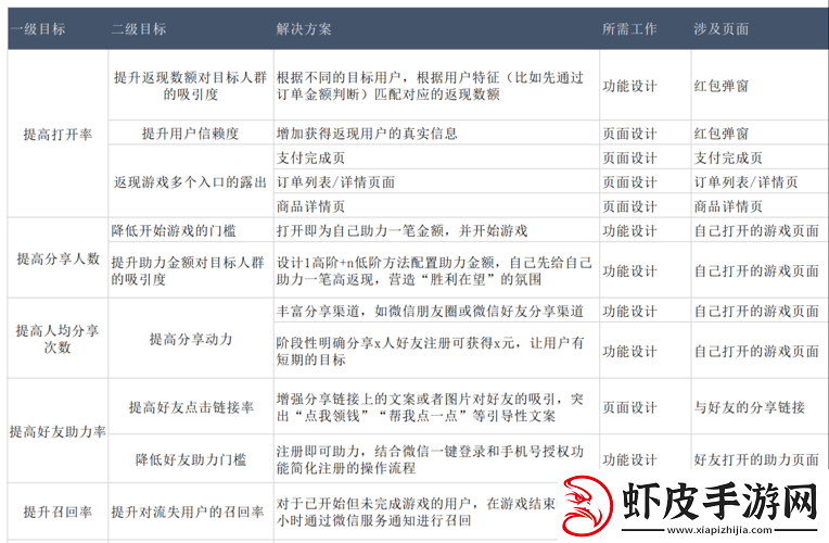 FesNight票务价格管理