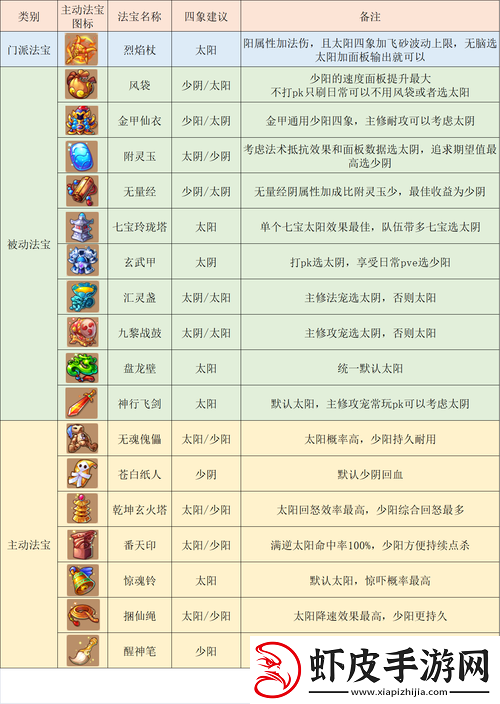 梦幻西游手游深度解析