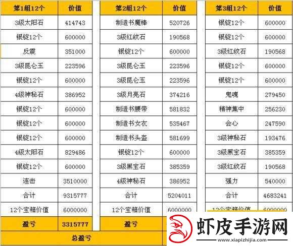 梦幻西游无双版深度解析