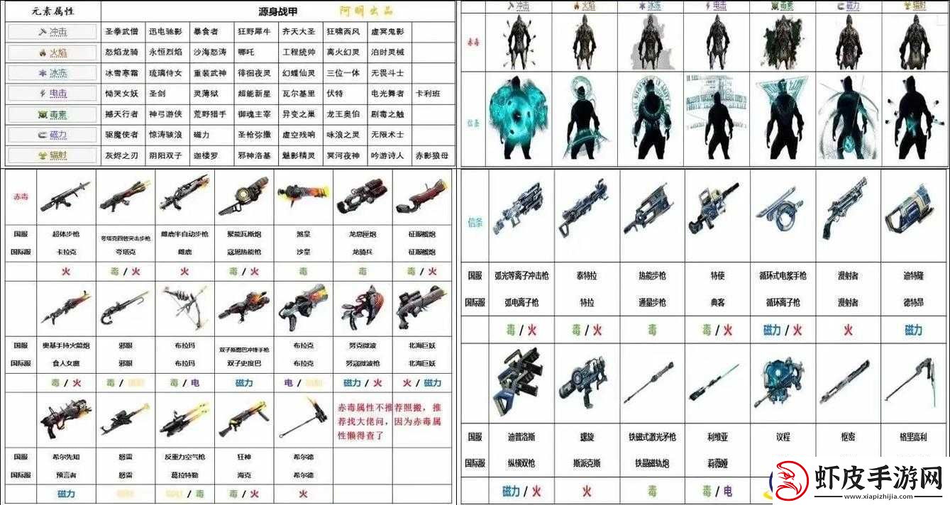 Warframe与星际战甲中狙击特昂配卡方案及其实战应用深度攻略
