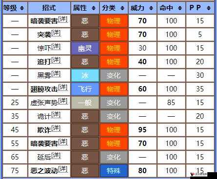 口袋妖怪复刻黑暗鸦性格分析,探索最佳性格选择