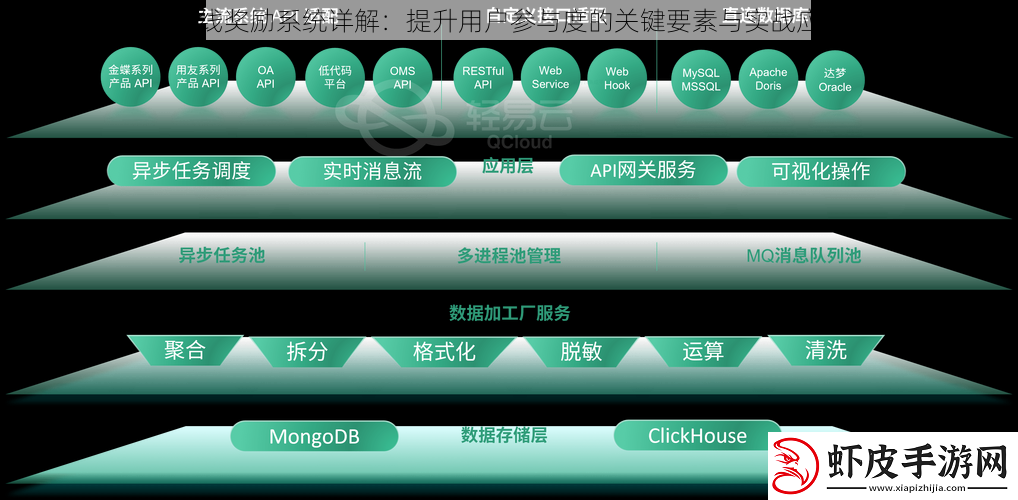 在线奖励系统详解