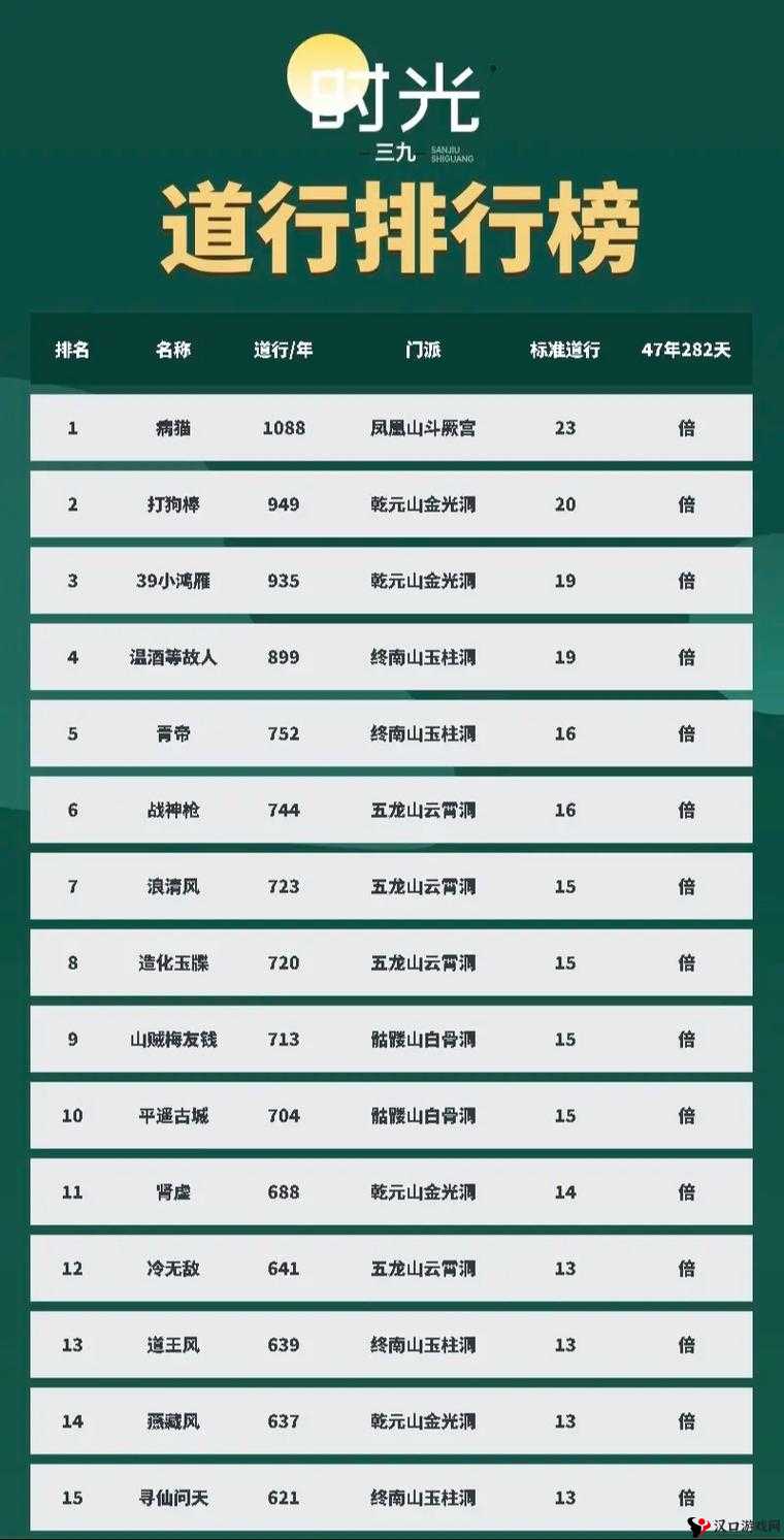 问道手游深度解析,为何道行成为大神首选?