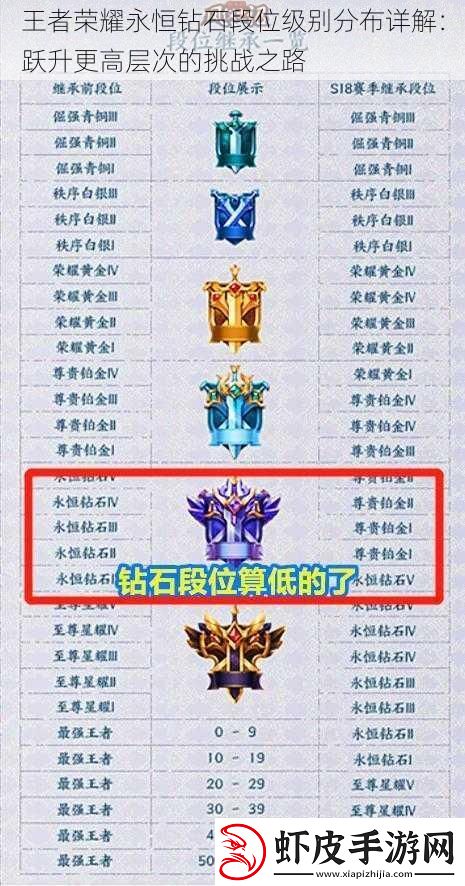 王者荣耀永恒钻石段位级别分布详解