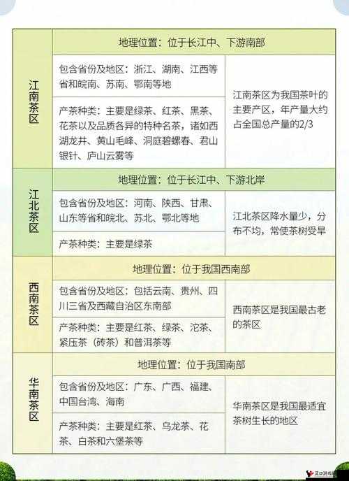 中文字幕一二三产区区别:不同产区的特点及差异分析