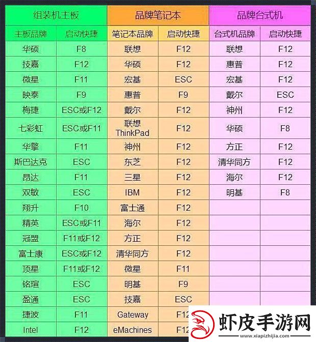 老主板玩转BIOS这招儿得学学！