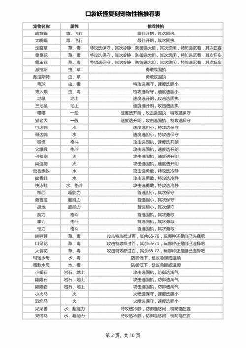 口袋妖怪复刻,赫拉克勒斯性格解析与优选