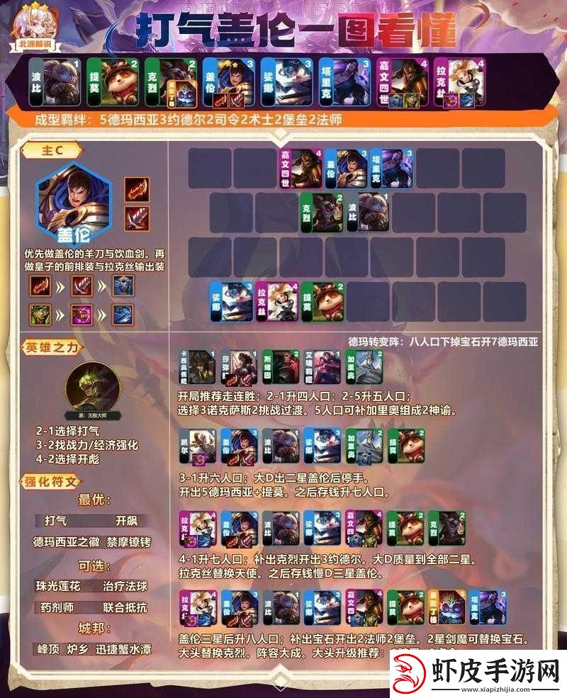 云顶之弈护卫机甲盖伦攻略