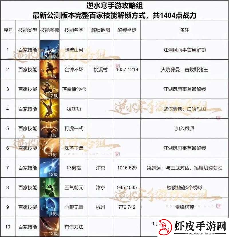 逆水寒手游一笑人间掌技能全面获取途径与详细攻略指南