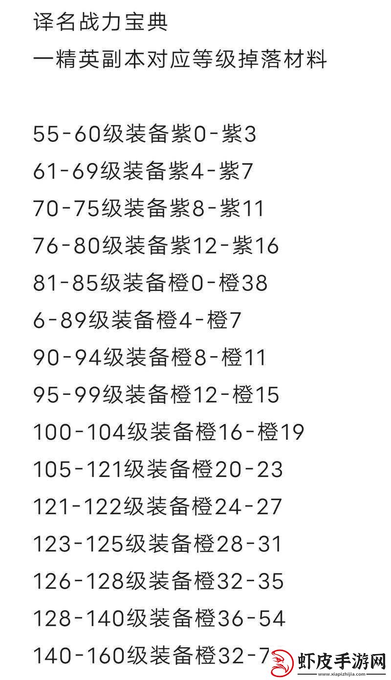 火影忍者手游攻略