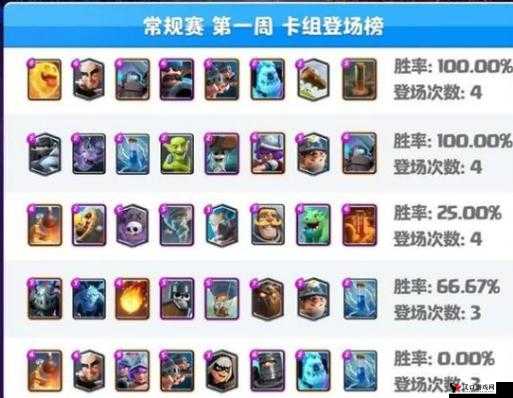 皇室战争新版A8主流卡组实力详解
