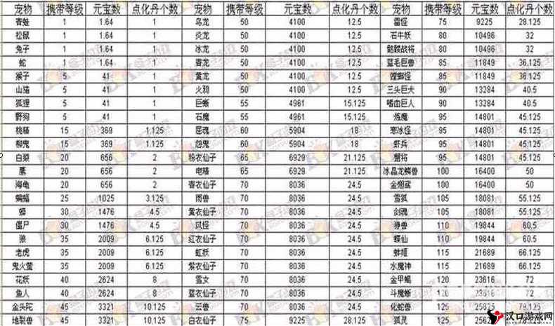 问道手游宝宝点化消耗公式全解析
