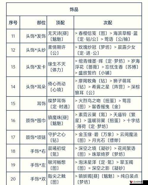 奇迹暖暖与你在海边的回忆怎么选,二选一高分攻略