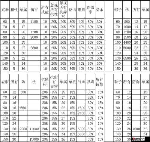 问道手游装备反击率属性深度解析