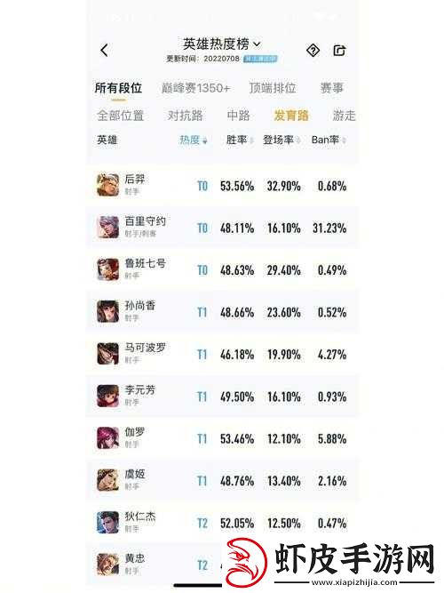王者荣耀S12赛季打野刀重大调整