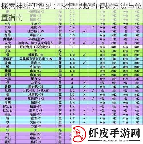 探索神秘伊洛纳