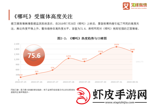 哪吒英雄深度剖析