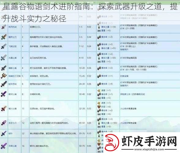 星露谷物语剑术进阶指南