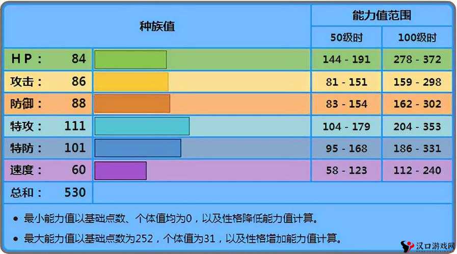 口袋妖怪复刻帝王拿波种族值深度解析与资源管理策略