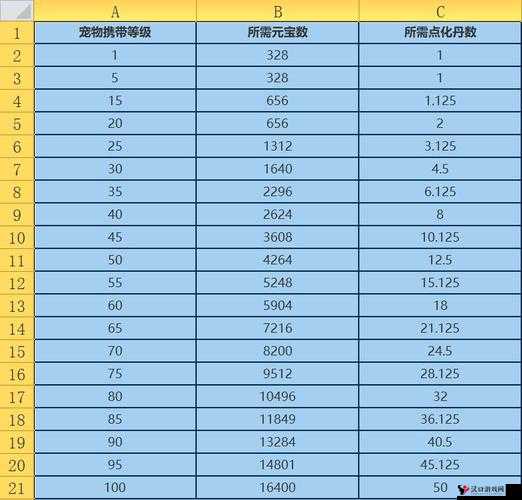 问道手游点化与属性的关系及其相互影响