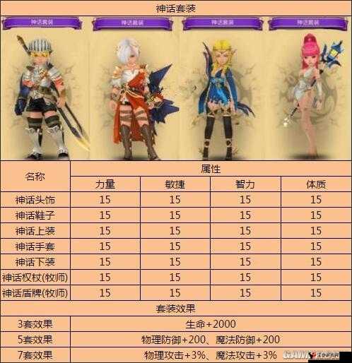 龙之谷手游时装图鉴大全及获取方法