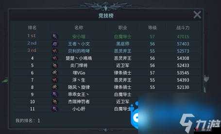 暗黑黎明2竞技场怎么玩?竞技场PVP奖励有哪些?