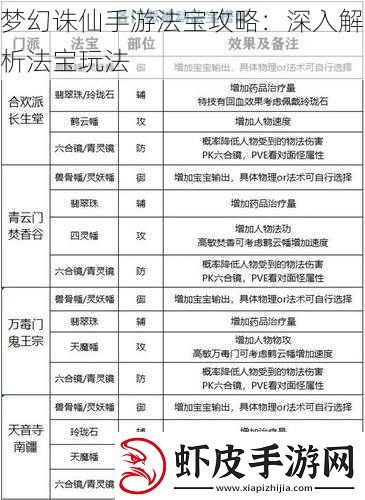 梦幻诛仙手游法宝攻略