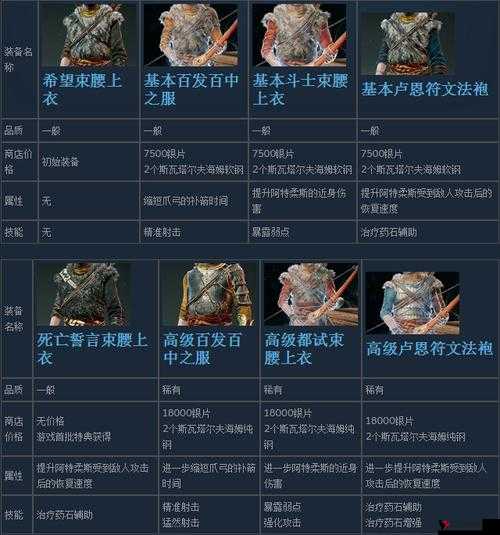 剑侠情缘手游4阶装备怎么获得及4阶装备合成介绍