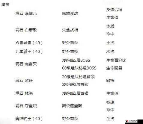 剑侠情缘手游装备获取汇总及各部件装备获取技巧